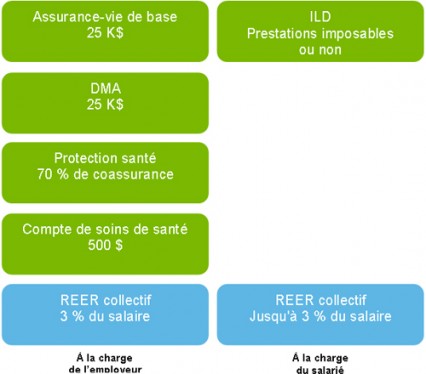 avantages sociaux innovatrice approche vraiment mensch