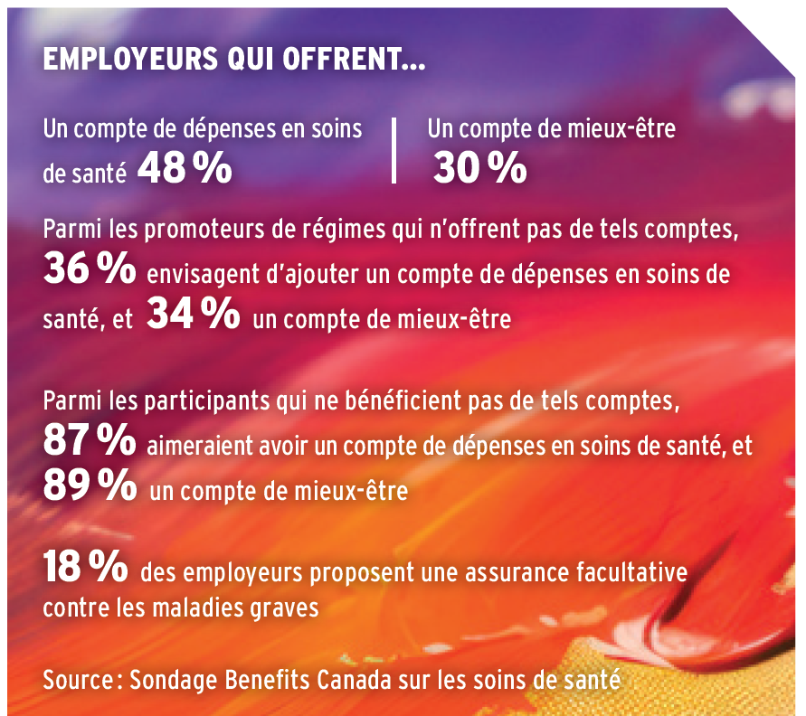 Types de régimes d’assurance collective offerts par les employeurs canadiens 2