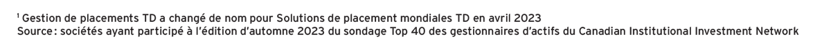 Gestion de placements TD a changé de nom pour Solutions de placement mondiales TD en avril 2023