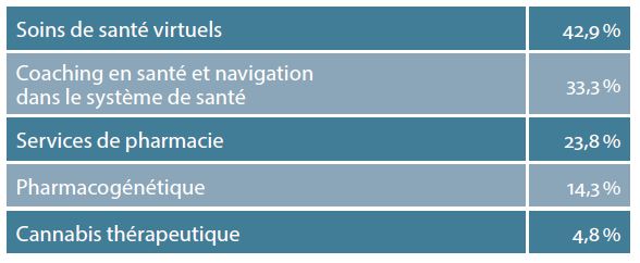 NOUVELLES PROTECTIONS DANS LES DOMAINES SUIVANTS