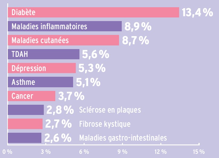 Santé34TOP 10 DES CATÉGORIES DE MÉDICAMENTS LES PLUS COÛTEUSES EN 20240