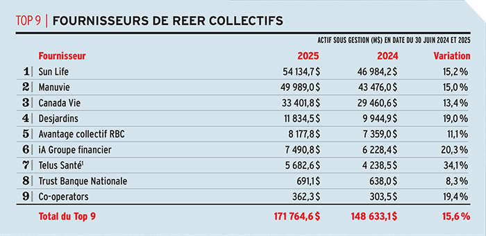 Fournisseurs de regimes daccumulation de capital